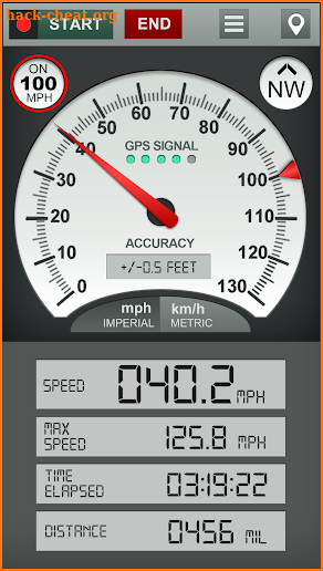 Speedometer s54 (Speed Limit Alert System) screenshot