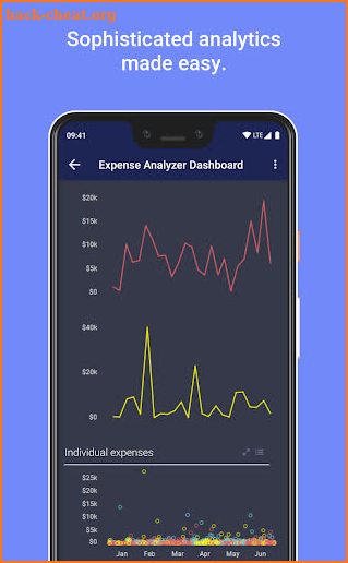 Spotfire Analytics screenshot