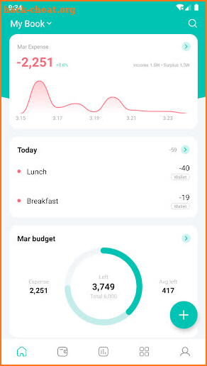Sprouts - Expense Manager screenshot