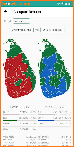 Sri Lanka Election Results screenshot
