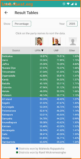 Sri Lanka Election Results screenshot