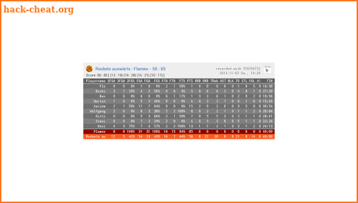 Statastic Basketball screenshot