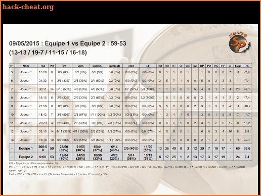 Stats Pro Basket screenshot