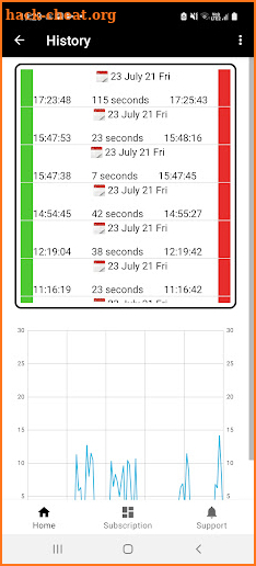 Status Monitor: Last Seen : Online Tracker screenshot