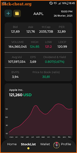 Stock alert- US Stock market screenshot