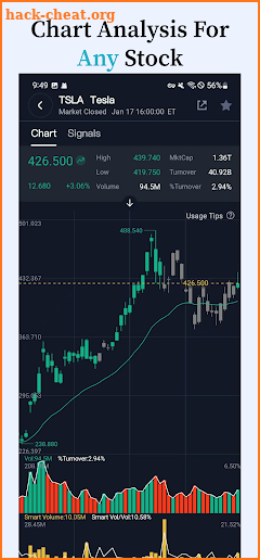 Stock Analysis: AI Signals screenshot