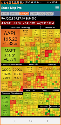 Stock Heat Map Professional screenshot