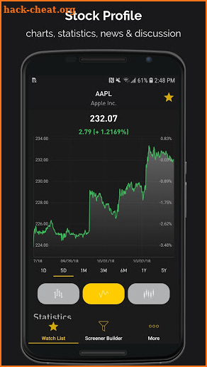 Stock Screener: Stock Tracker & Penny Stocks list screenshot