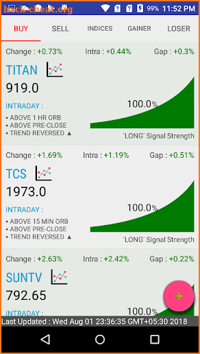 Stock Signals, Screener - NSE, BSE screenshot