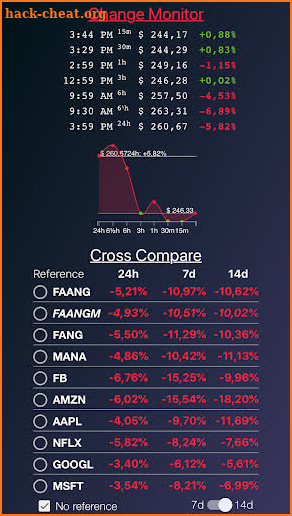 Stock Watch: FAANG Signals screenshot