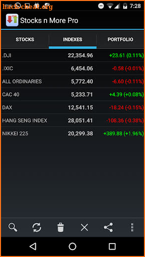 Stocks n More Pro screenshot