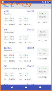 Super Stocks : Stock Station with Options screenshot