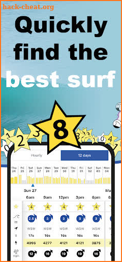 Surf-Forecast.com screenshot