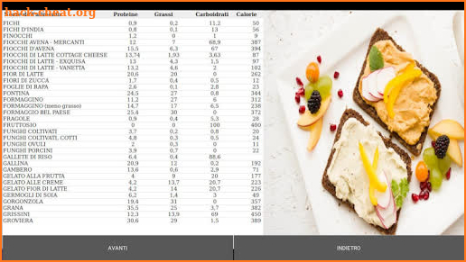 Tabelle Nutrizionali Alimenti screenshot