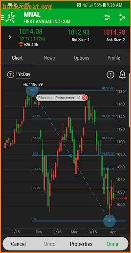 TD Ameritrade Trader screenshot
