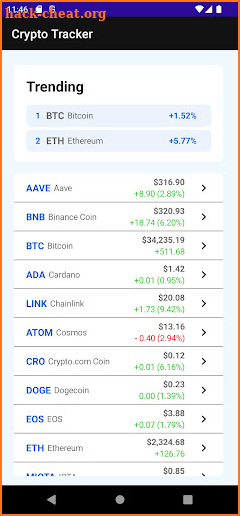 Telerik .NET MAUI CryptoTrack screenshot