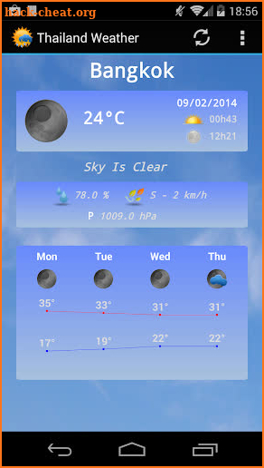 Thailand Weather Plus screenshot
