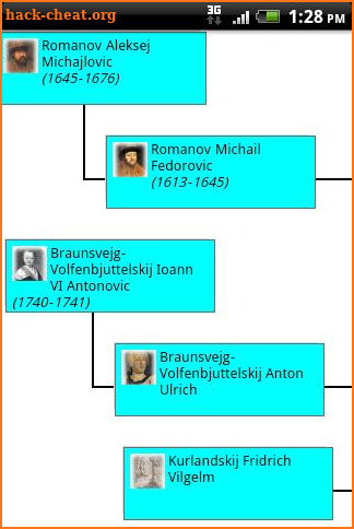 The Family Tree of Family (C) screenshot