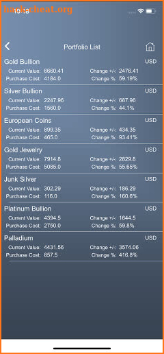 The Gold Price Calculator screenshot