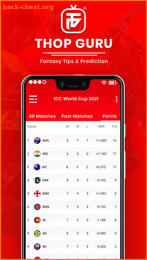 ThopGuru : Fantasy Cricket Prediction & Tips, Thop screenshot