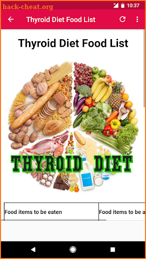 Thyroid Diet screenshot