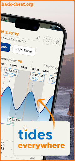 Tide-Forecast.com screenshot