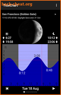 Tide Table Chart screenshot