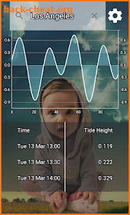 Tides Forecast Tables Free For USA screenshot
