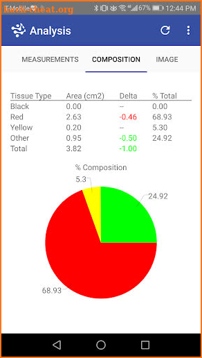 Tissue Analytics screenshot