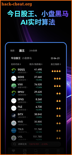 TodayChart：美股AI分析大师 screenshot