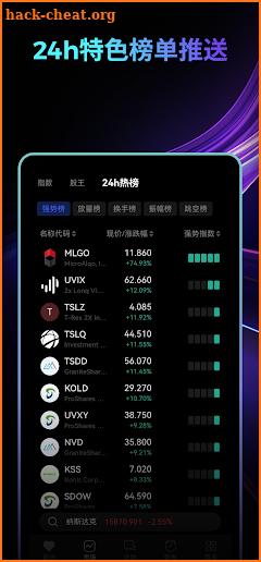 TodayChart：美股AI分析大师 screenshot