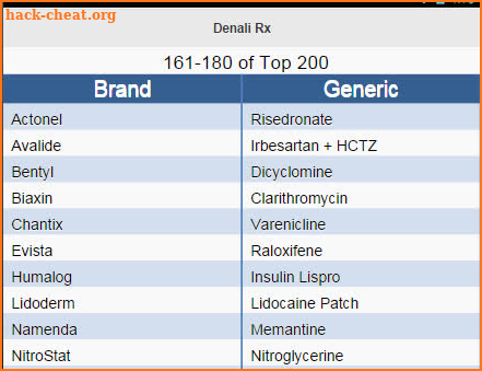 Top 200 Drug Names screenshot