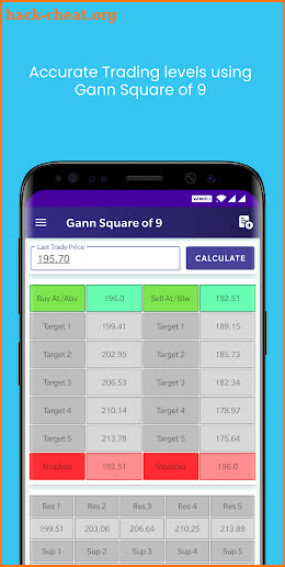 Trade Calculators : Gann Squar screenshot