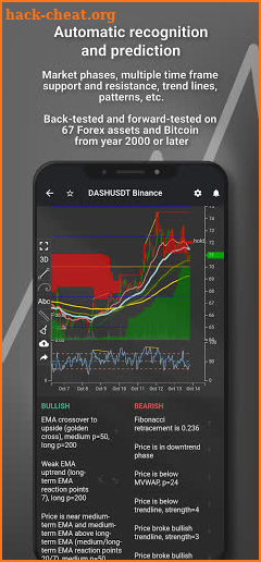 Tradiny - Trading Analysis, Charts, Alerts screenshot