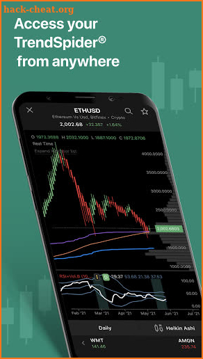 TrendSpider screenshot