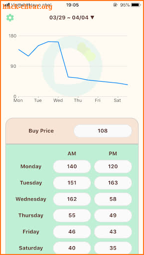 Turnip price predictor for Animal Crossing screenshot