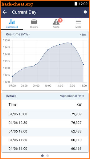 TVA Energy Data screenshot