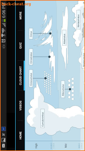 Types of Clouds - Cloud Guide screenshot