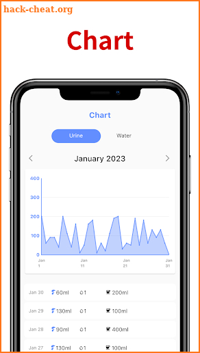 Urine Tracker: Urinote screenshot