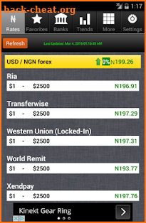 US Dollar to Naira Exchange Rates screenshot