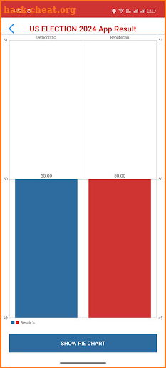 US Election 2024 Polling screenshot