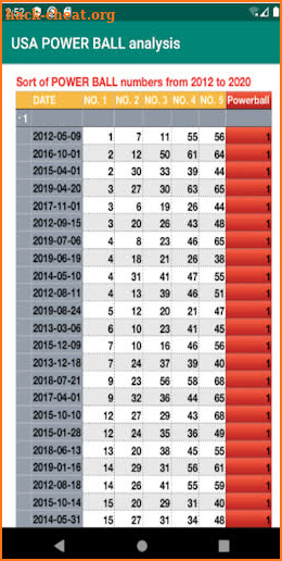 USA POWER BALL analysis Blessy screenshot