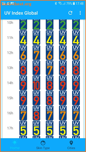 UV Index Global screenshot