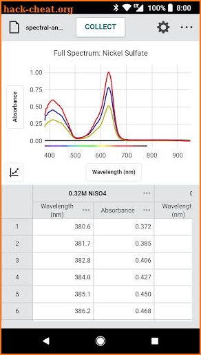 Vernier Spectral Analysis screenshot