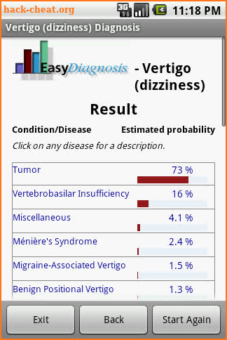 Vertigo (Dizziness) Diagnosis screenshot