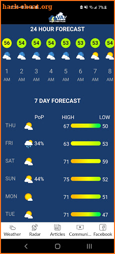 Virginia Weather Plus screenshot