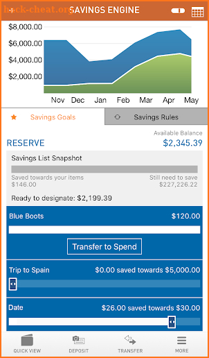 Virtual Wallet by PNC screenshot