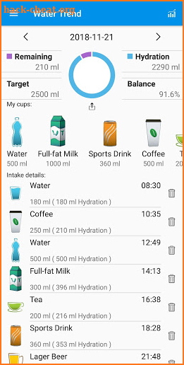 Water Trend - Drink Reminder And Hydration Tracker screenshot