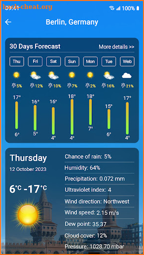 Weather forecast screenshot