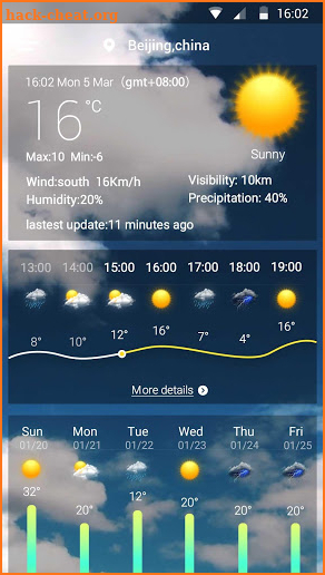 Weather Forecast & Live Wallpaper screenshot